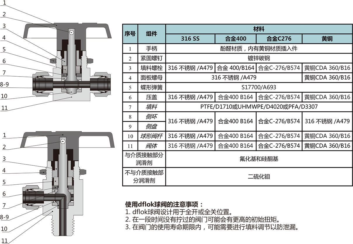 B1系列通用型球阀结构材料一 B1系列通用型球阀结构材料一