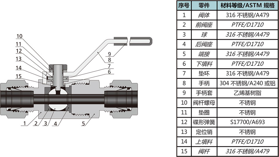 B3系列六方棒料球阀结构材料 B3系列六方棒料球阀结构材料