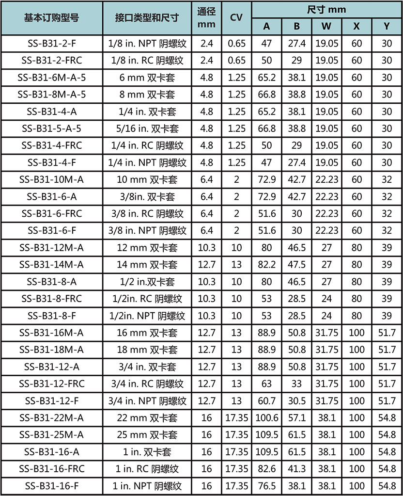 B3系列六方棒料球阀型号尺寸规格参数表 B3系列六方棒料球阀型号尺寸规格参数表