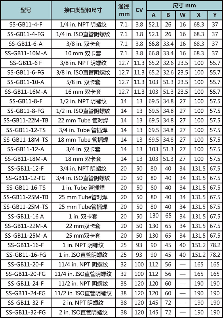 GB1系列低压三片式球阀型号尺寸规格参数表 GB1系列低压三片式球阀型号尺寸规格参数表