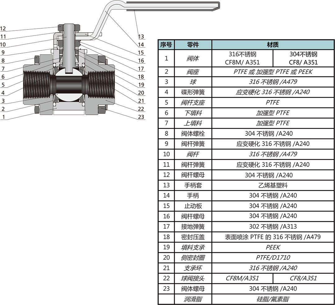 GB3系列高压三片式球阀结构材料 GB3系列高压三片式球阀结构材料