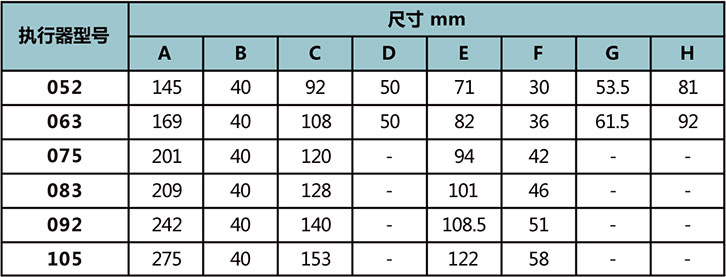 90°执行器尺寸表 90°执行器尺寸表