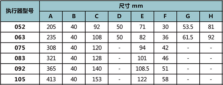 180°执行器尺寸表 180°执行器尺寸表