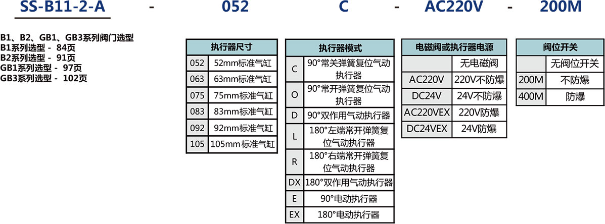 气动执行机构装配阀门选型说明 气动执行机构装配阀门选型说明