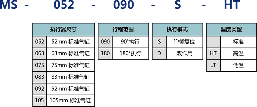 气动执行机构选型说明 气动执行机构选型说明