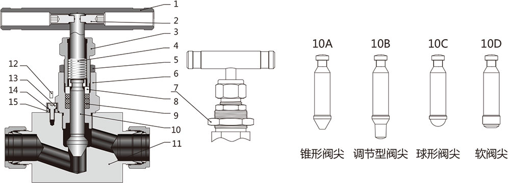 N1系列四方棒料针阀结构材料一 N1系列四方棒料针阀结构材料一