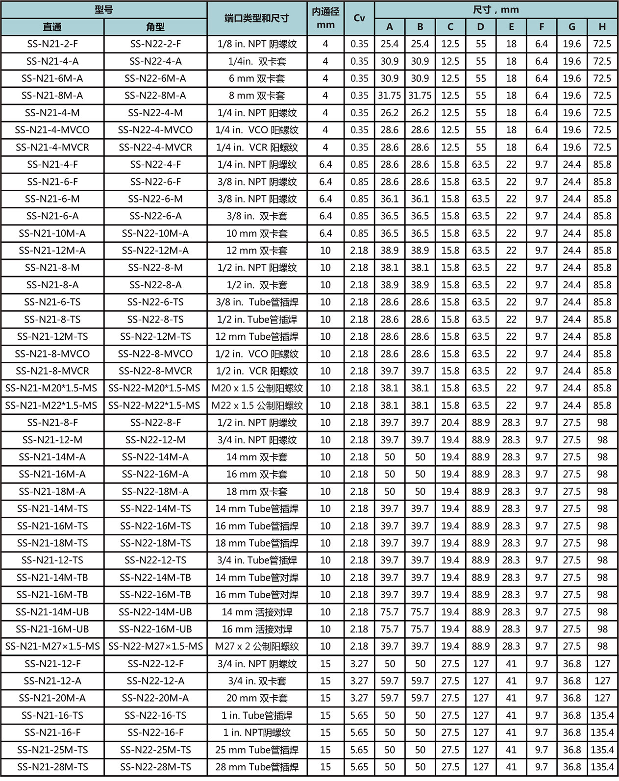 N2系列一体锻造针阀型号尺寸规格参数表 N2系列一体锻造针阀型号尺寸规格参数表