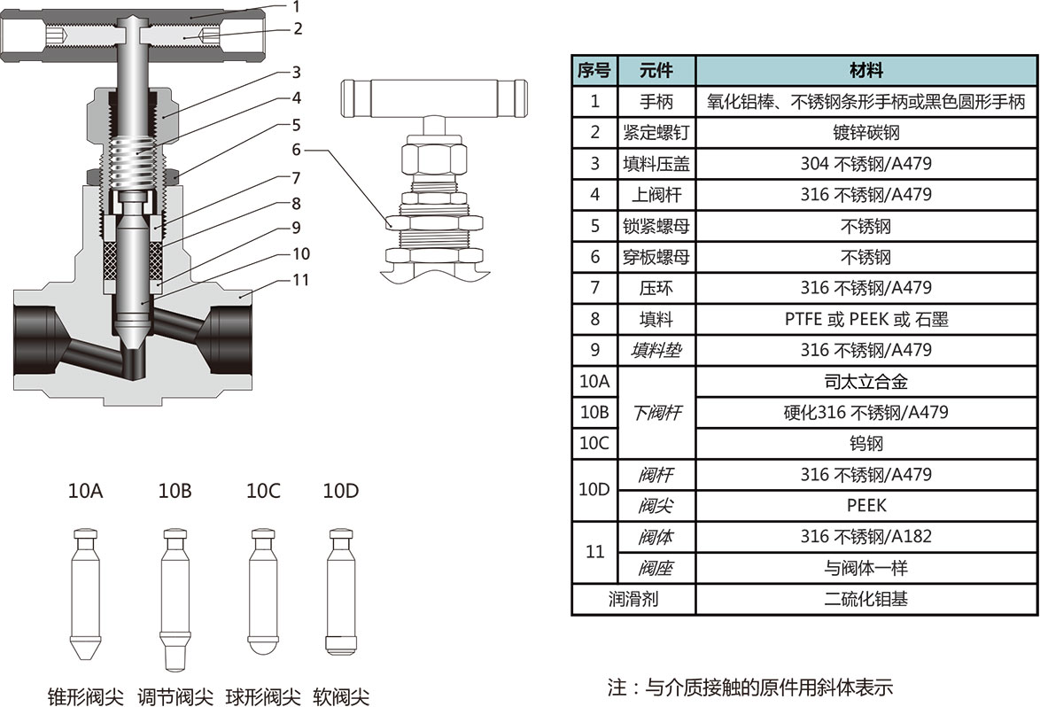 N4系列四方锻件针阀结构材料 N4系列四方锻件针阀结构材料