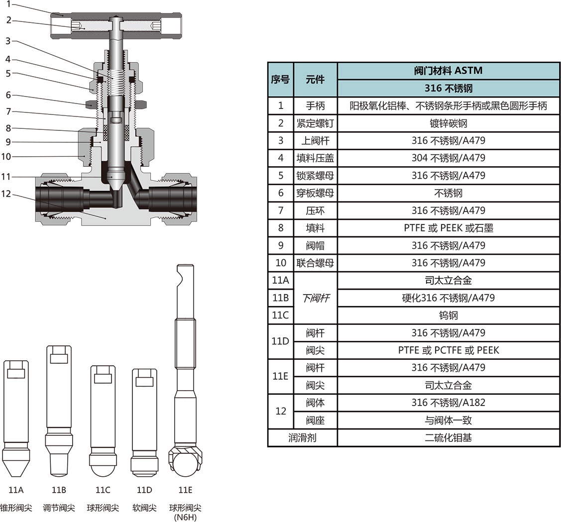 N6系列安全阀帽针阀结构材料 N6系列安全阀帽针阀结构材料