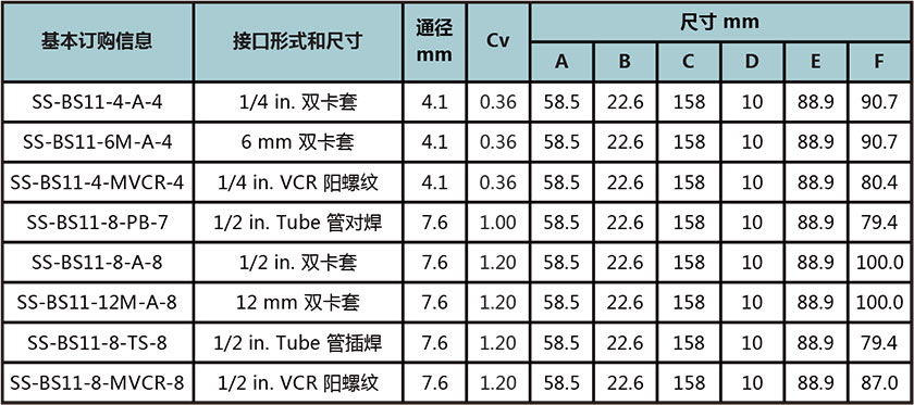BS1系列通用型波纹管阀型号尺寸规格参数表 BS1系列通用型波纹管阀型号尺寸规格参数表