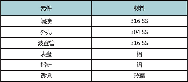 PG系列不锈钢压力表结构材料 PG系列不锈钢压力表结构材料