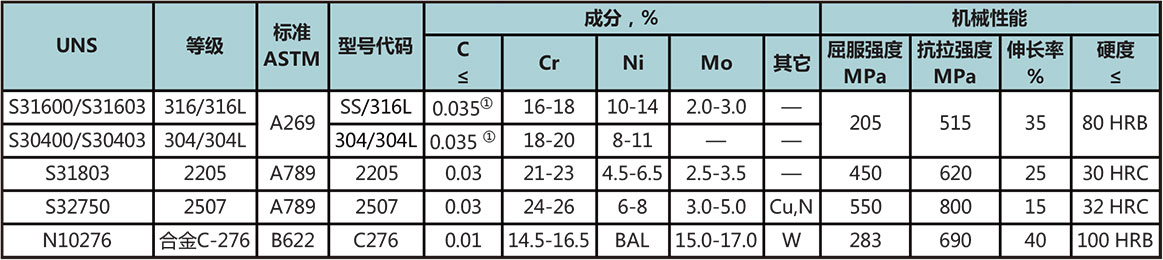 仪表管材料 仪表管材料