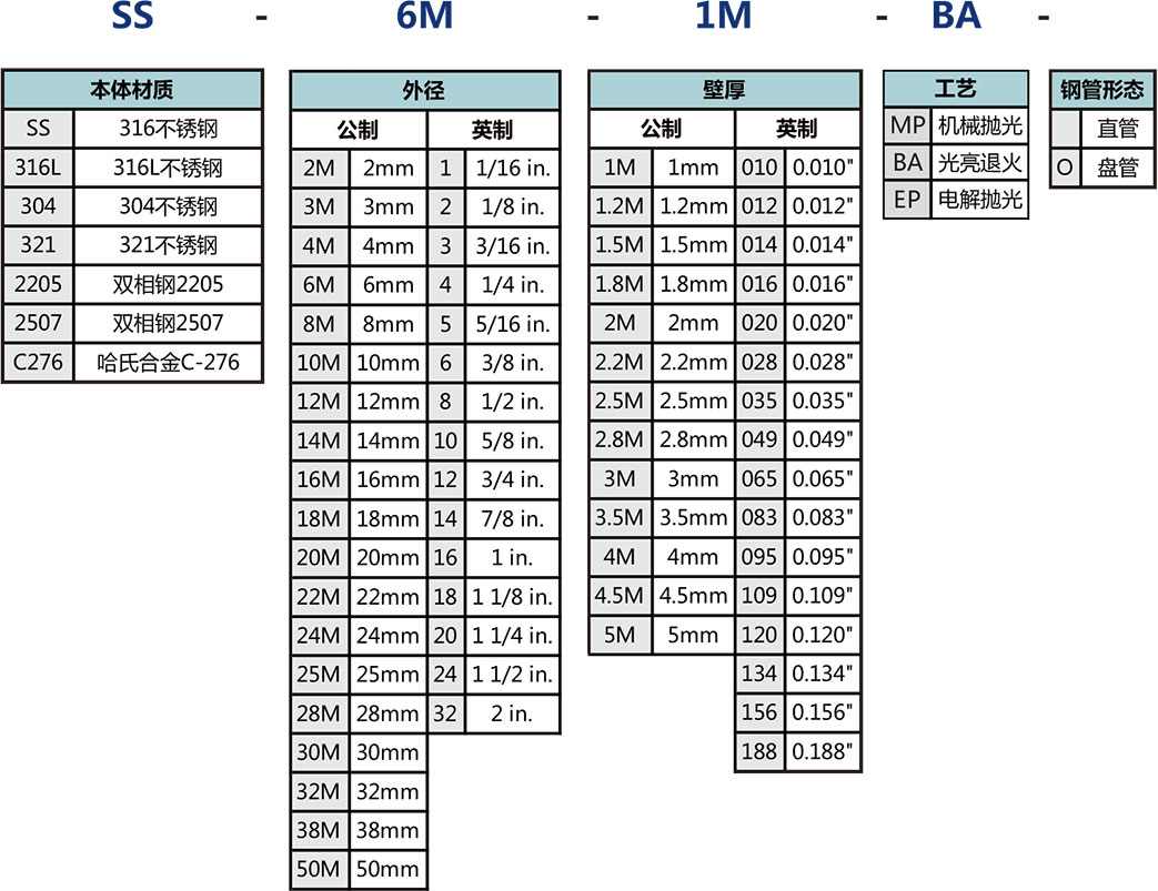 仪表管选型说明 仪表管选型说明
