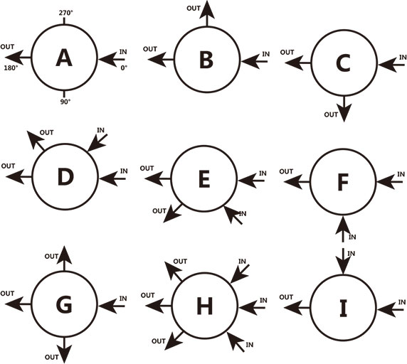 APR1系列高精密隔膜减压阀孔位配置 APR1系列高精密隔膜减压阀孔位配置
