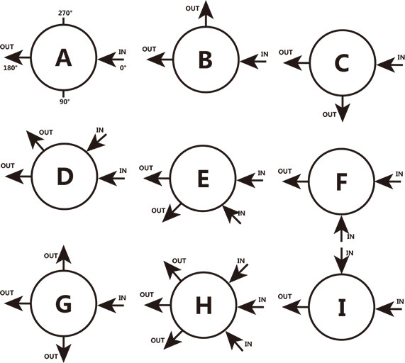 ABPR2系列中高压背压阀孔位配置 ABPR2系列中高压背压阀孔位配置