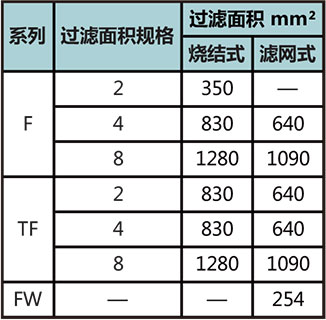 FW系列一体式过滤器过滤面积 FW系列一体式过滤器过滤面积