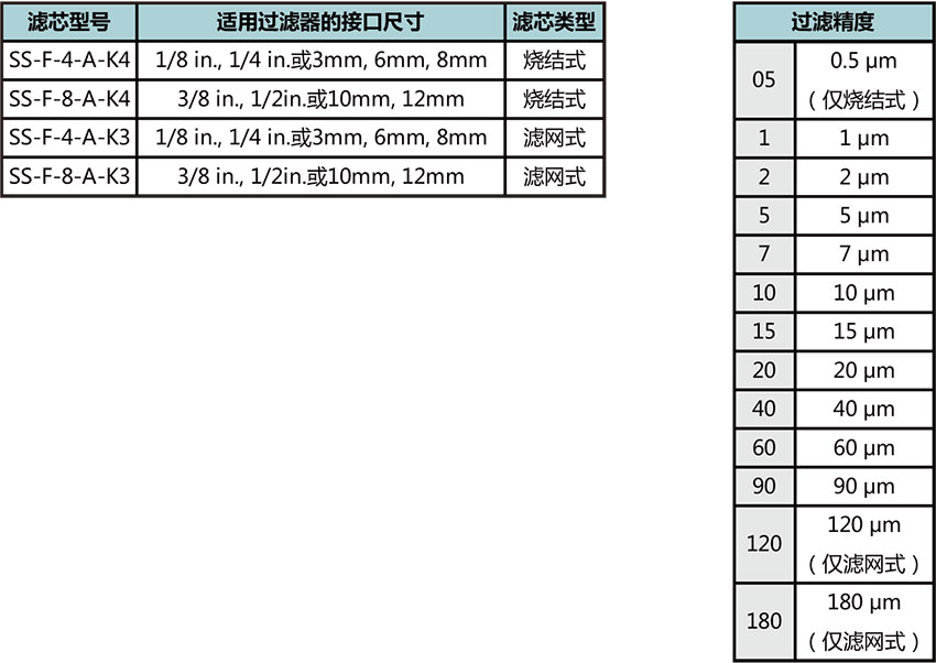 FW系列一体式过滤器滤芯型号 FW系列一体式过滤器滤芯型号