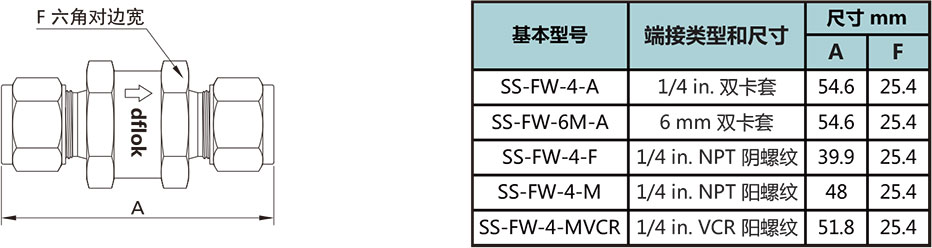 FW系列一体式过滤器型号尺寸规格参数表 FW系列一体式过滤器型号尺寸规格参数表