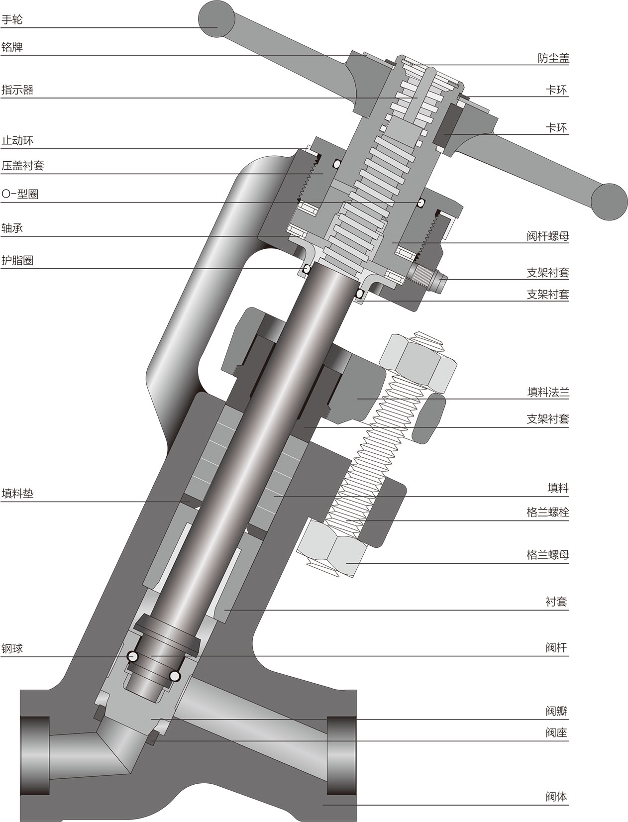 一体式锻造Y型截止阀 一体式锻造Y型截止阀