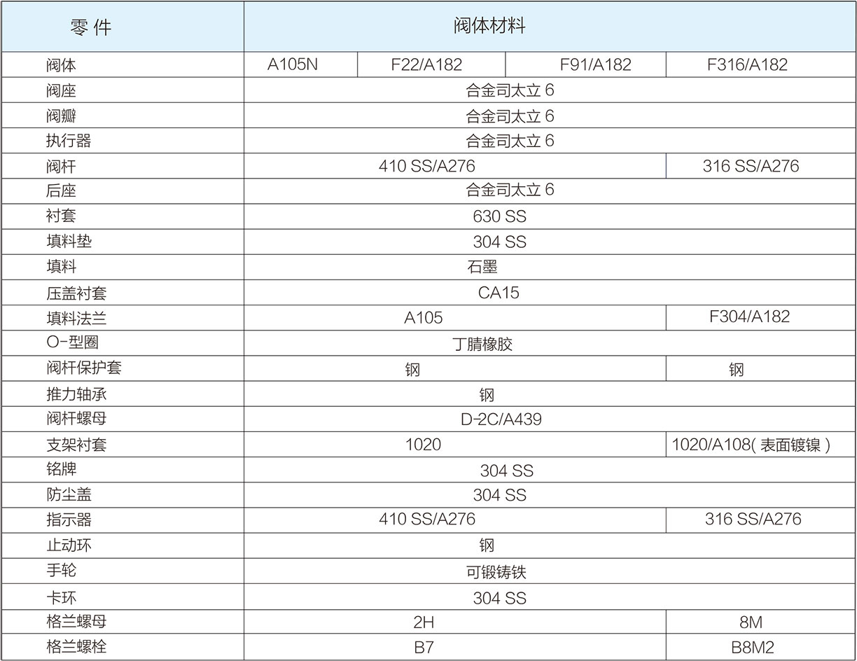 一体式锻造Y型截止阀标准结构材料 一体式锻造Y型截止阀标准结构材料