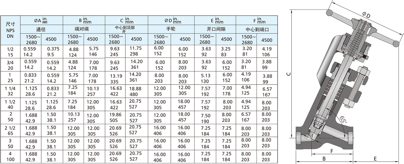 一体式锻造Y型截止阀尺寸表 一体式锻造Y型截止阀尺寸表