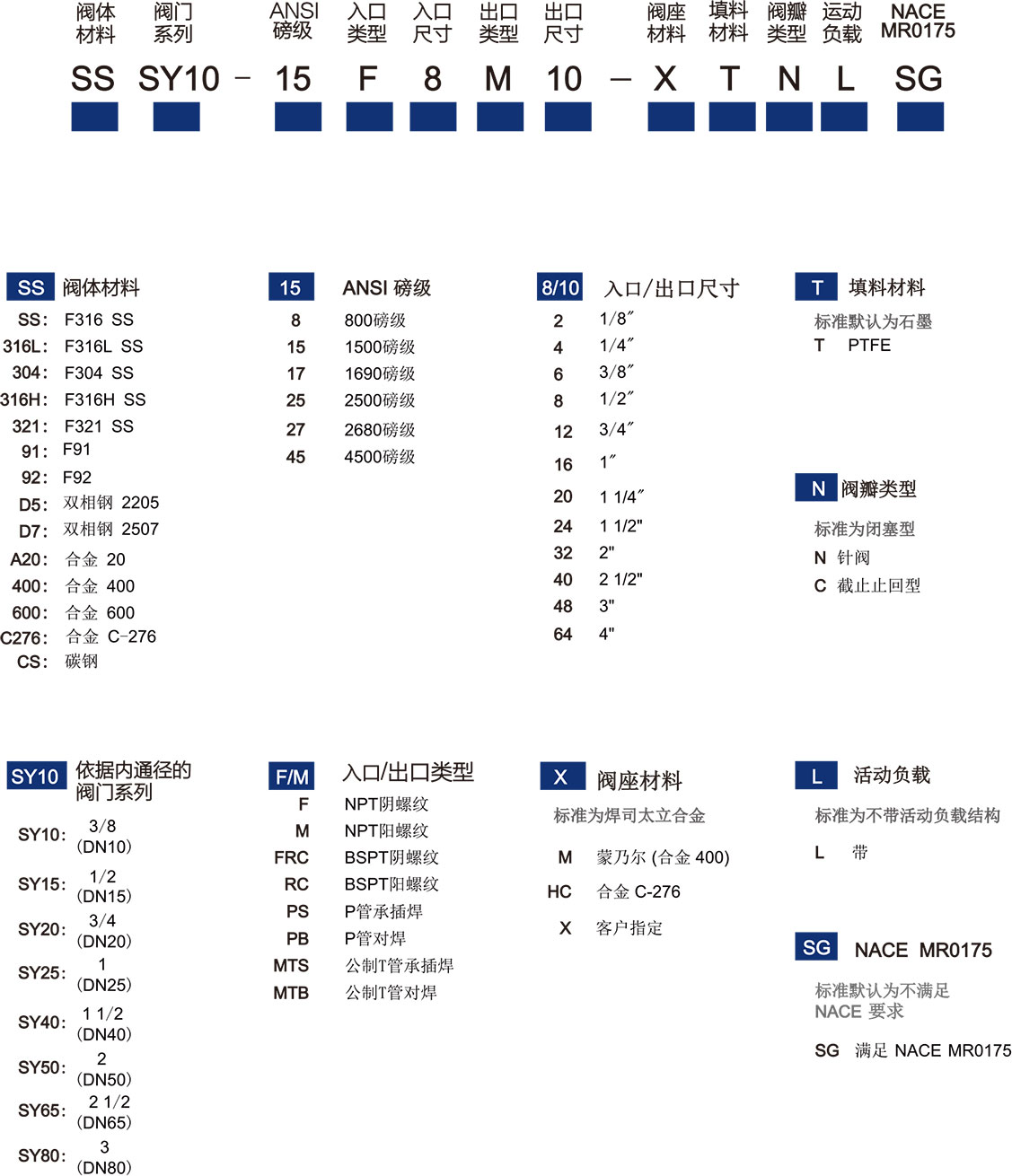 一体式锻造Y型截止阀选型说明 一体式锻造Y型截止阀选型说明