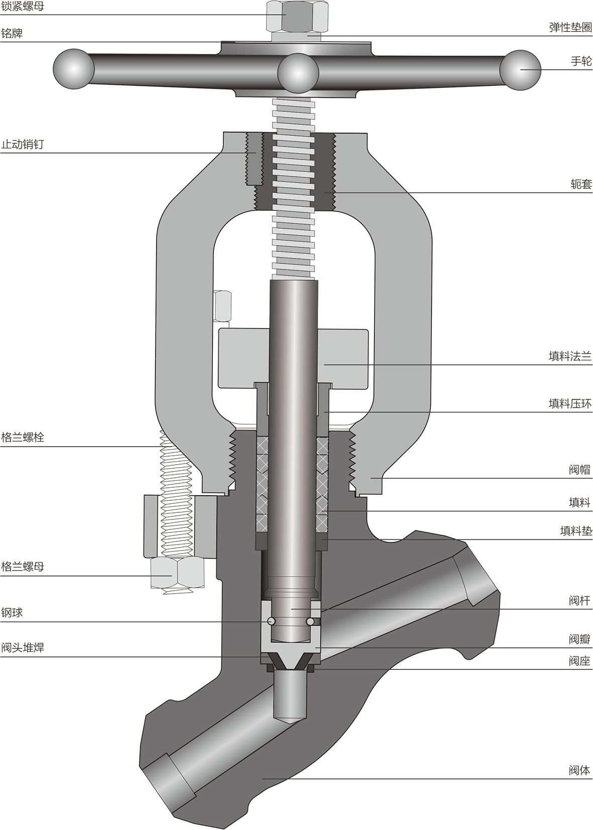 分体式锻钢Y型截止阀 分体式锻钢Y型截止阀