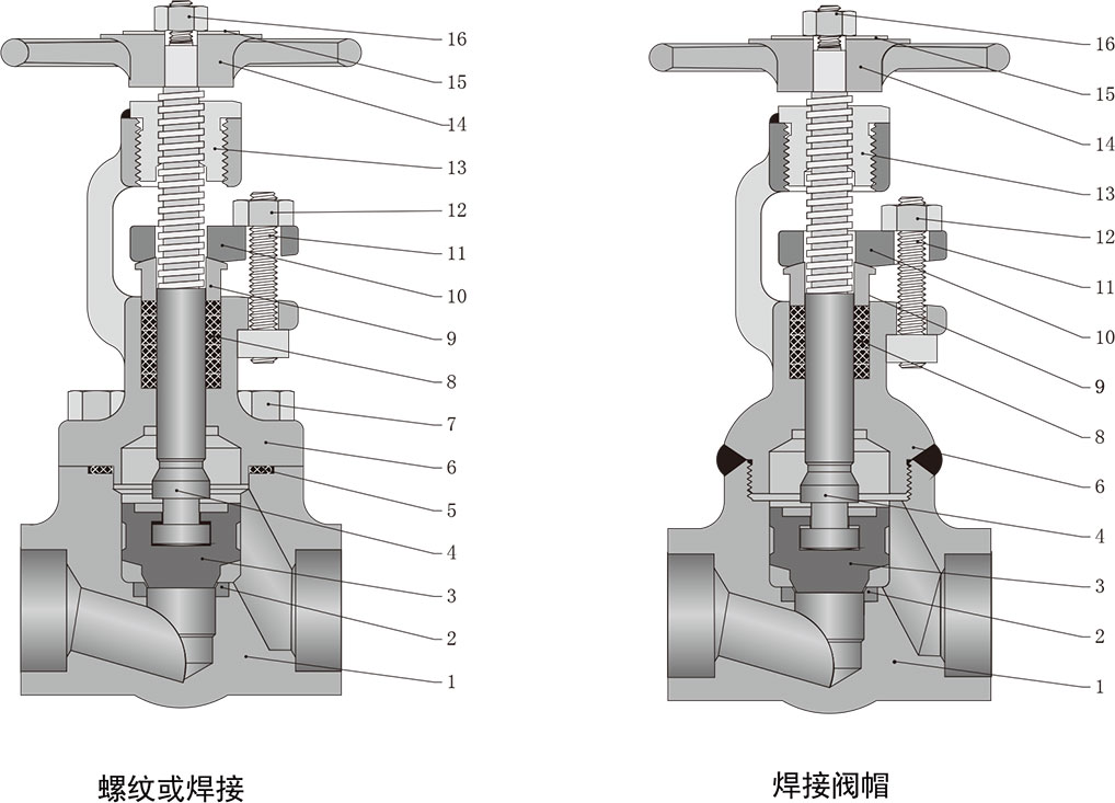 锻造直通型截止阀结构材料一 锻造直通型截止阀结构材料一