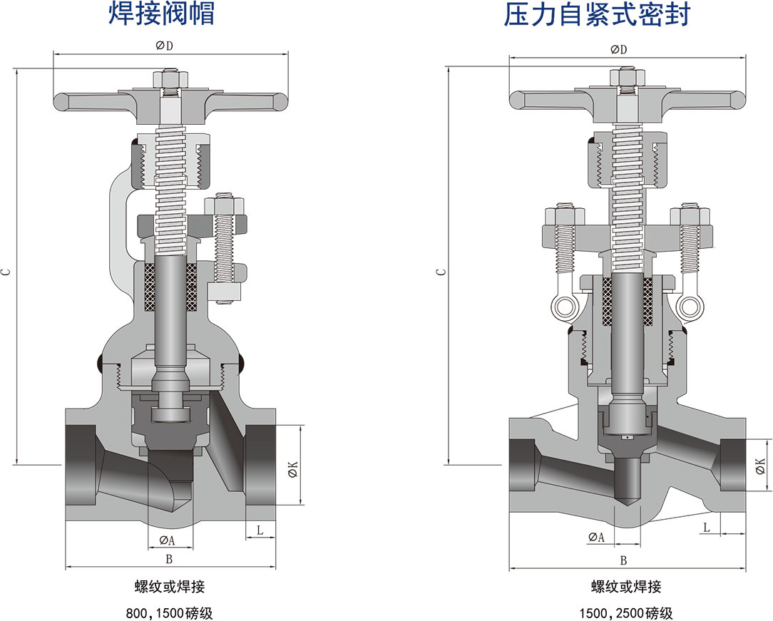 锻造直通型截止阀 锻造直通型截止阀