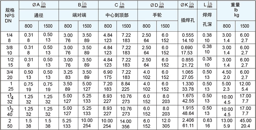 焊接阀毛截止阀尺寸和重量 焊接阀毛截止阀尺寸和重量