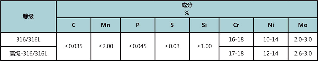 T20系列中压不锈钢管材料参数 T20系列中压不锈钢管材料参数