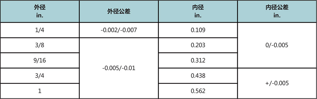 T20系列中压不锈钢管尺寸公差 T20系列中压不锈钢管尺寸公差