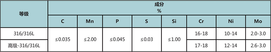 T60系列高压不锈钢管材料参数 T60系列高压不锈钢管材料参数