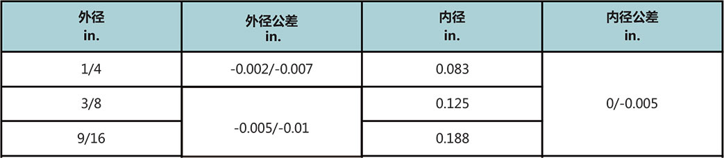 T60系列高压不锈钢管尺寸公差 T60系列高压不锈钢管尺寸公差