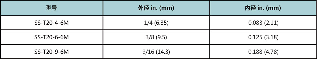 T60系列高压不锈钢管型号尺寸 T60系列高压不锈钢管型号尺寸