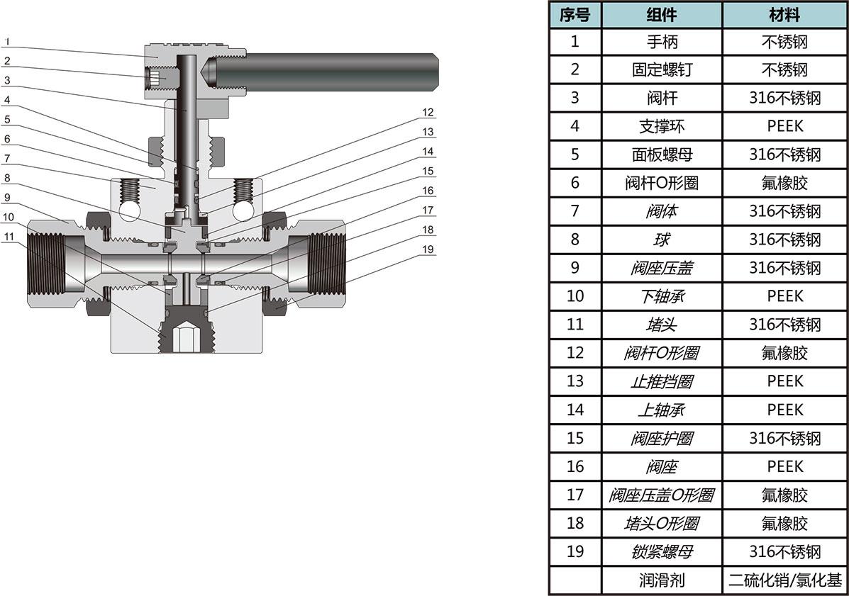 中高压球阀结构材料 中高压球阀结构材料